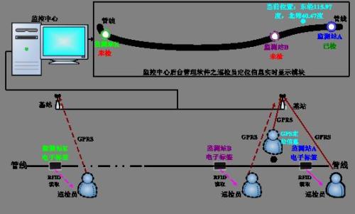 安庆迎江区巡更系统八号