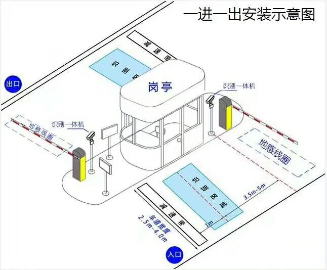 安庆迎江区标准车牌识别系统安装图