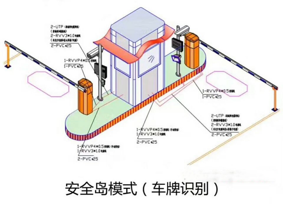 安庆迎江区双通道带岗亭车牌识别