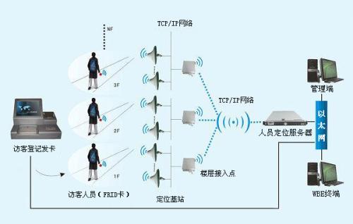 安庆迎江区人员定位系统一号