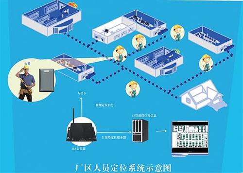 安庆迎江区人员定位系统四号