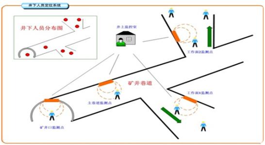 安庆迎江区人员定位系统七号